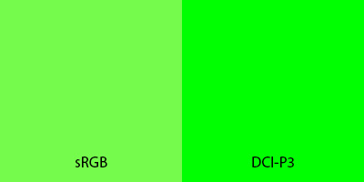 The colour green side by side in sRGB and DCI-P3 colour spaces